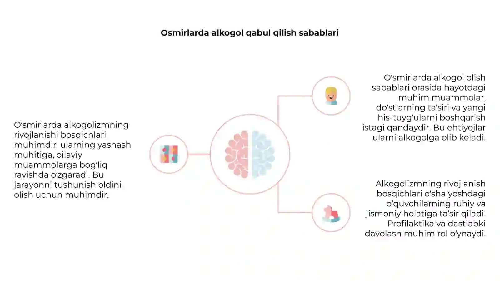 Alkogolizm va uning oʻsmirlarda koʻrinish bosqichlari 4