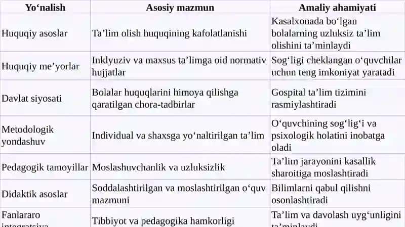 Gospitalpedagogikaning huquqiy va metodologik asoslari 4