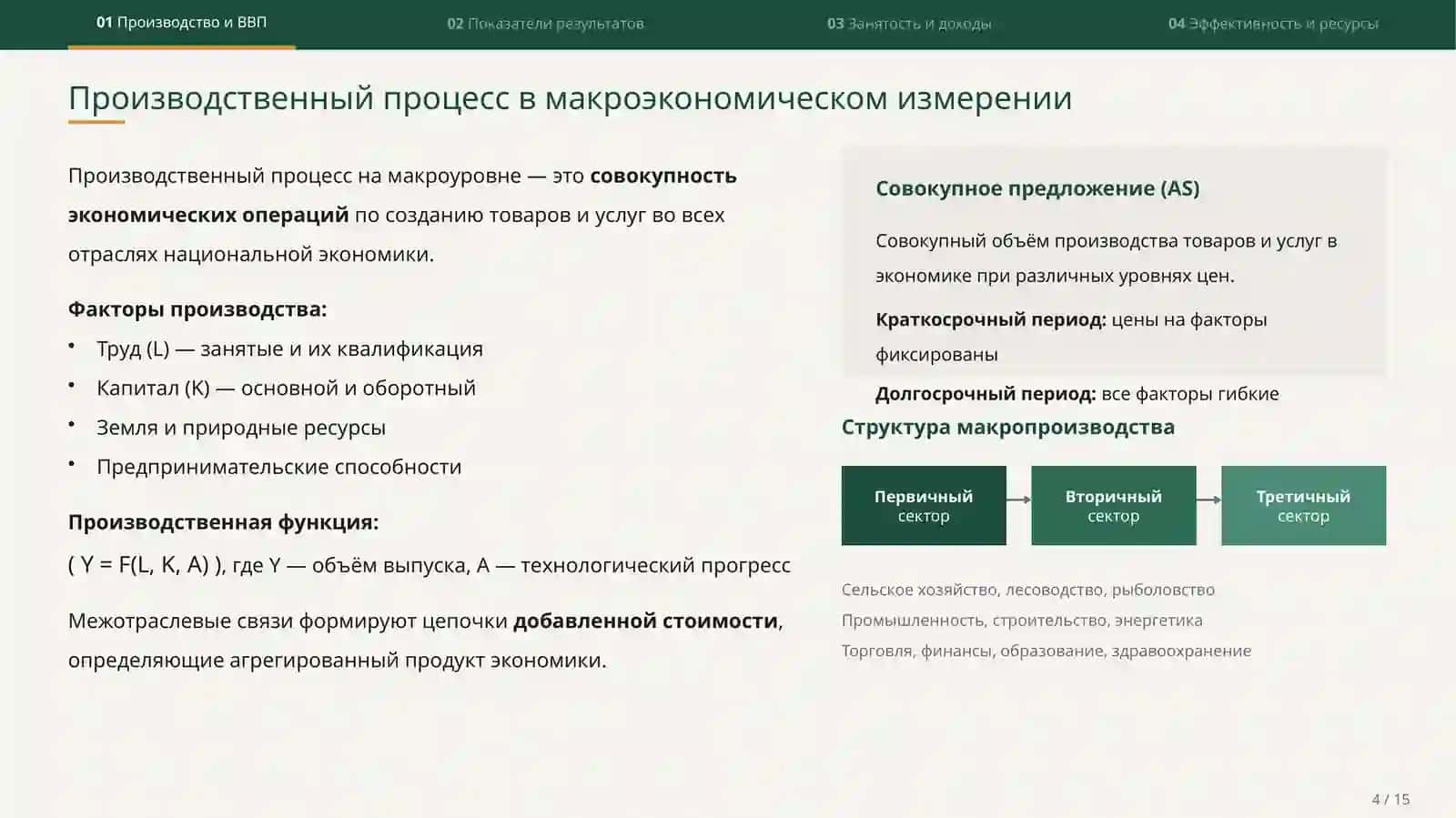 Макроэкономика: производство, ВВП, занятость и эффективность 4
