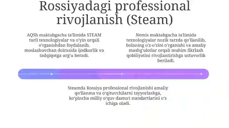 Steam Ta'limning Jahon Miqyosidagi Yetishi 4
