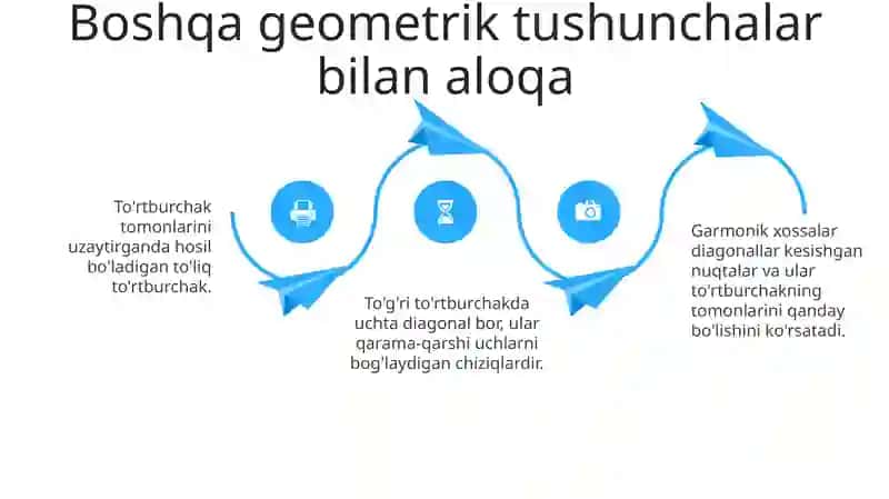 To'liq to'rt uchlikning garmonik xossalari 4