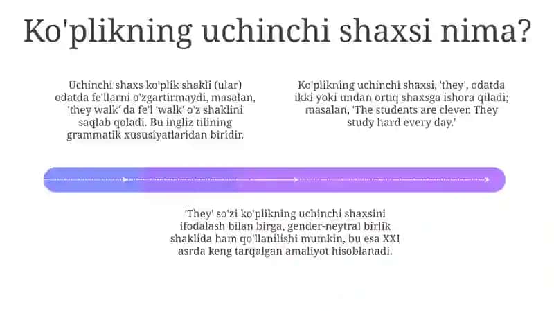 Ingliz tilini 3 xil usulda o'rganish 4