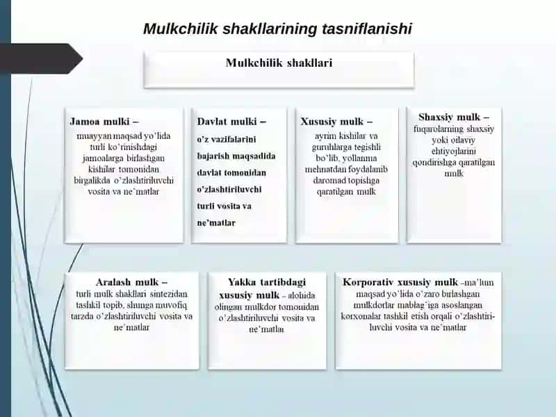 O`zbekistonda mulkni huquqlanshtirish va davlat tasarrufidan chiqarishning o`ziga xos xususiyatlari 4