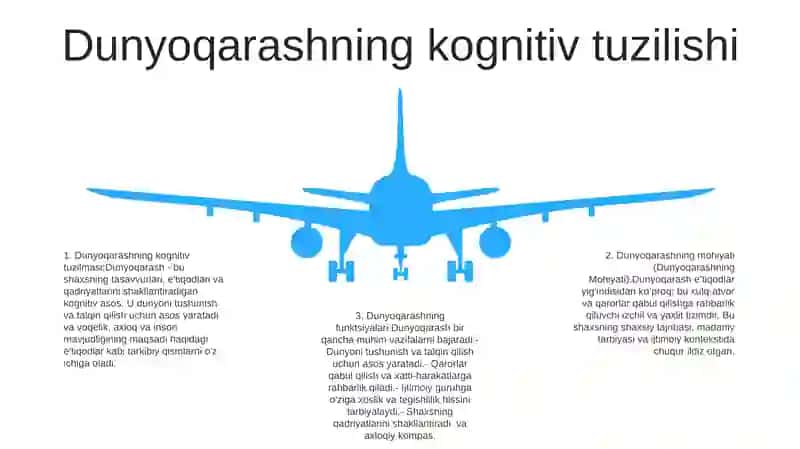 Dunyoqarashning Mohiyati, Tuzilishi Va Asosiy Funksiyalari 4