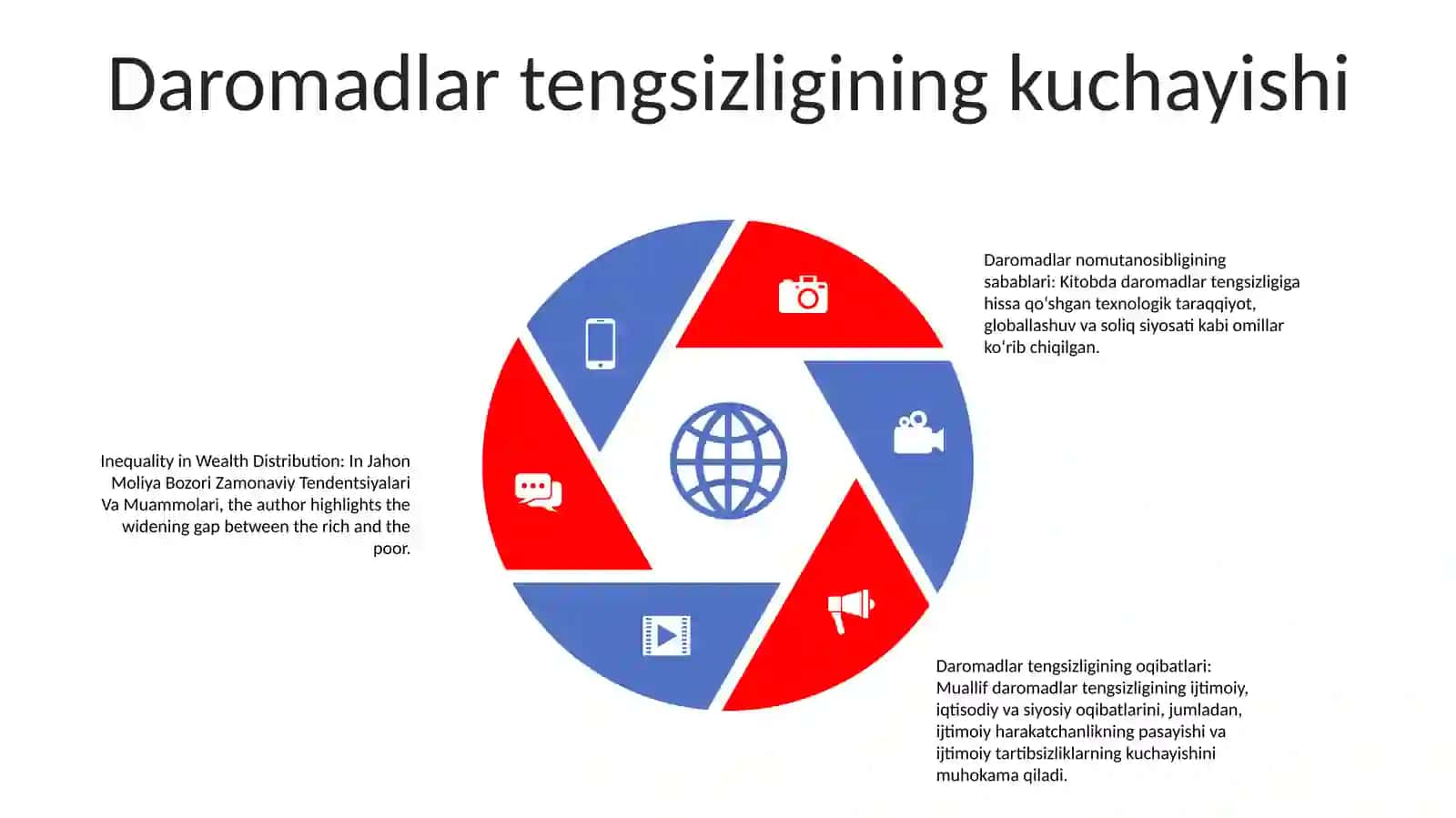 Jahon Moliya Bozori Zamonaviy Tendentsiyalari Va Muammolari 4