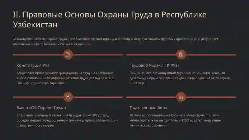 Теоретические и Правовые Основы Охраны Труда 4