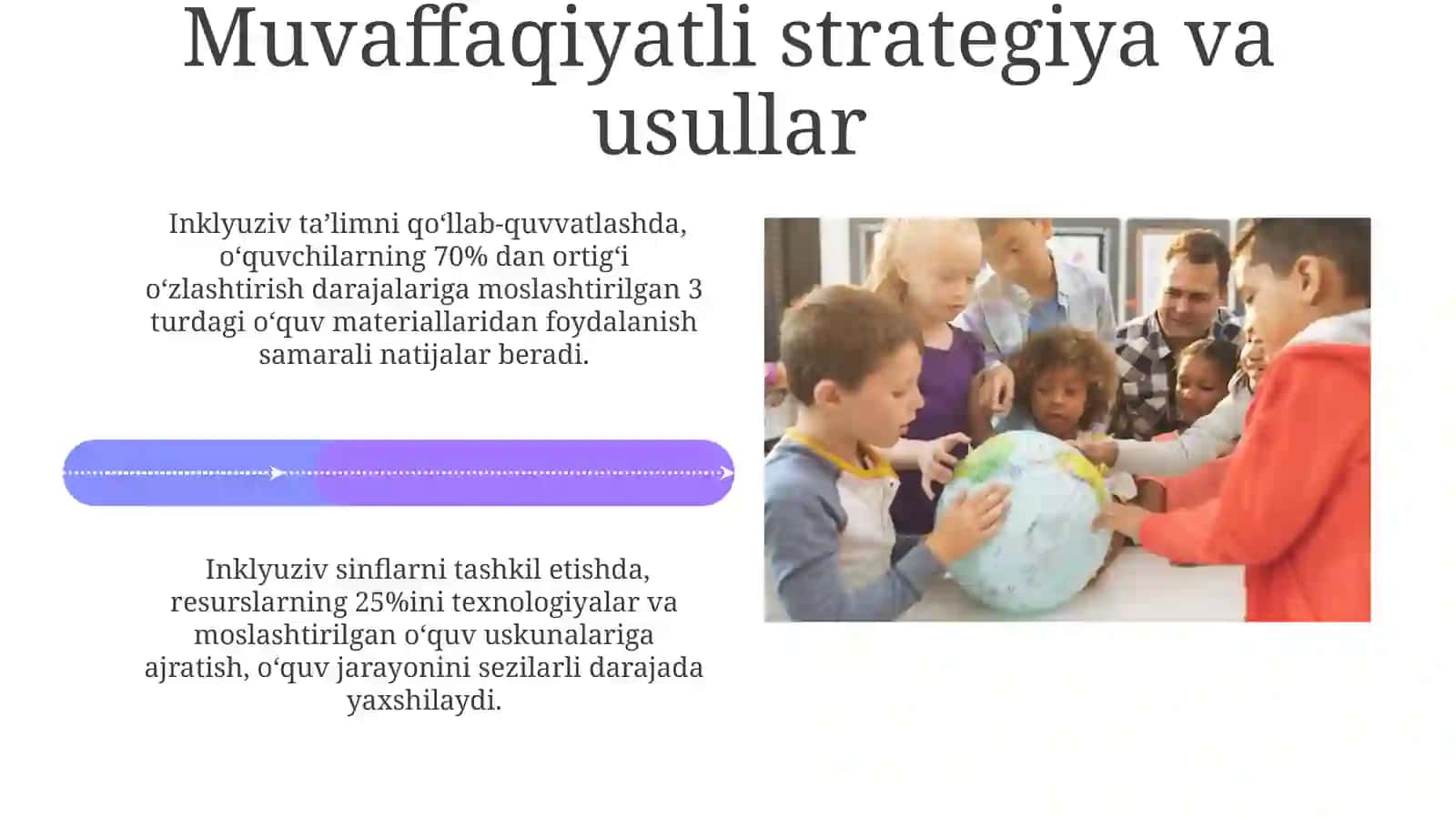 Chet Davlatlardagi Inklyuziv Ta'lim Amaliyoti 4