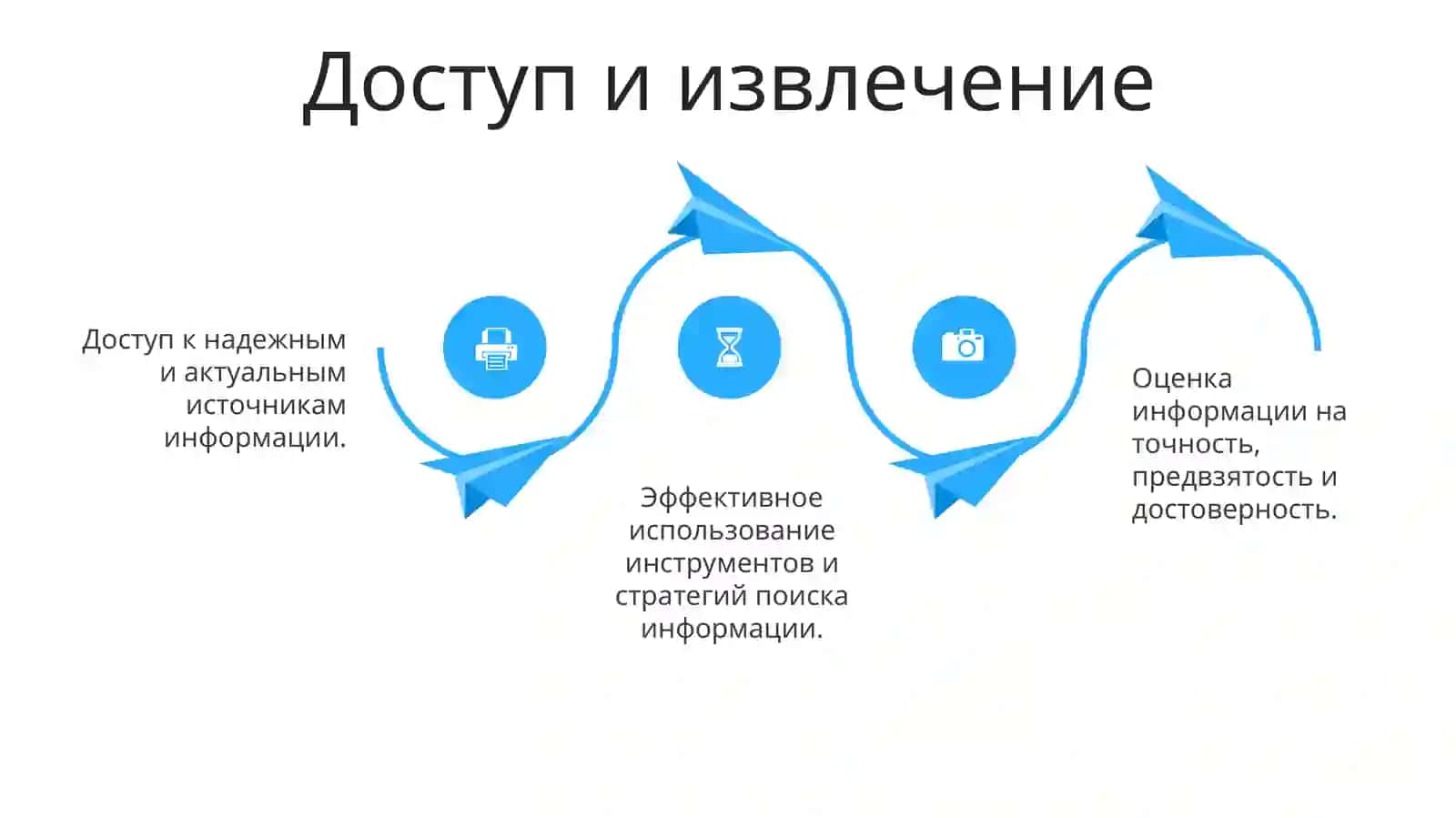 Основные элеметы медейно- информационной грамотности 4