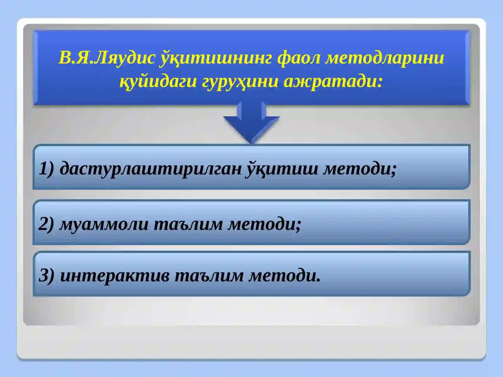 Ўқитишнинг интерфаол усуллари 4