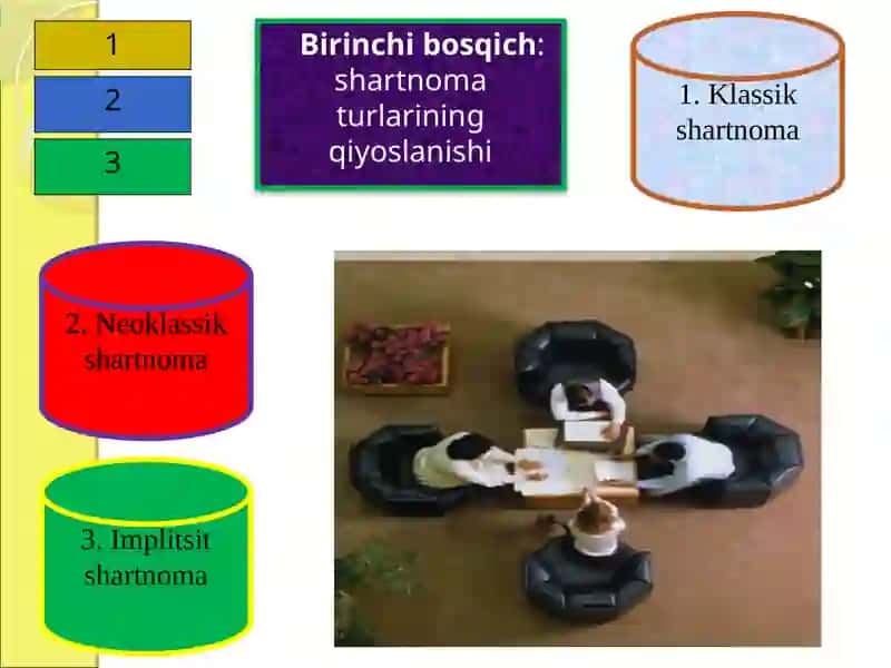 Tashkilotni amaliy tahlil qilish nazariyalari 4