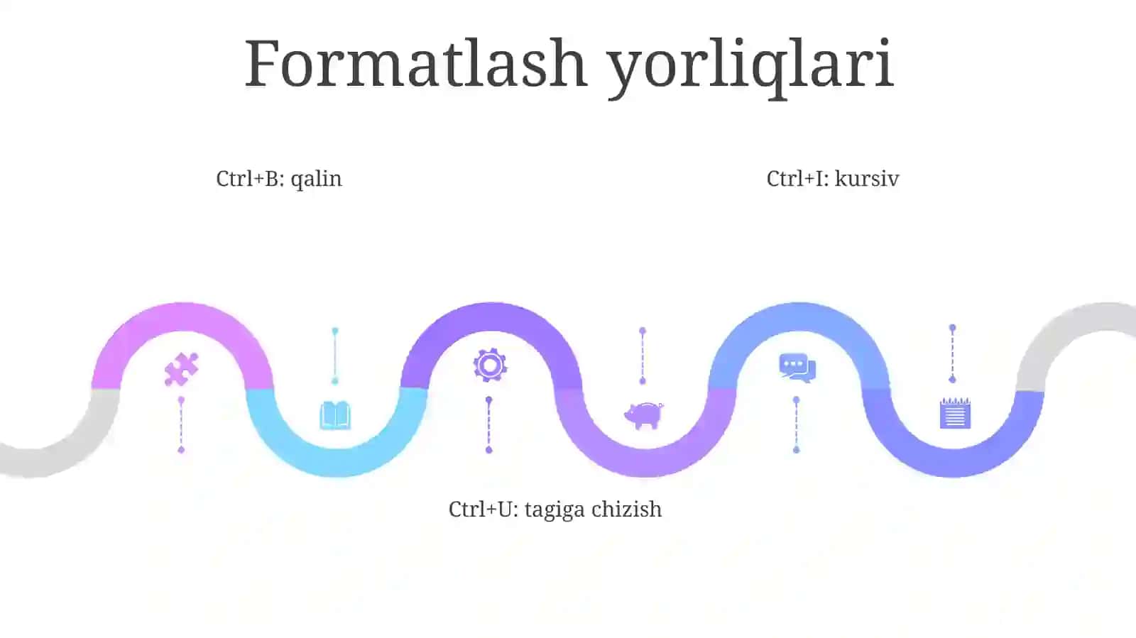 Tezkor Klaviaturadan Foydalanish 4