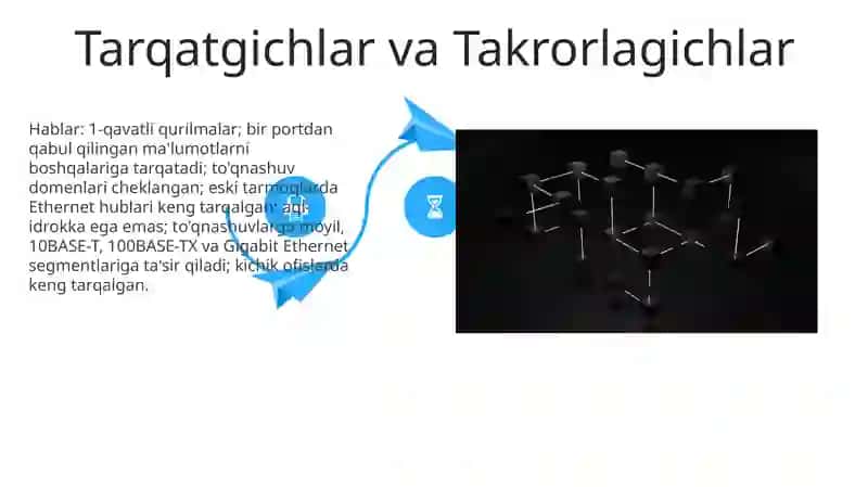 Tarmoqning passiv qurilmalari 4