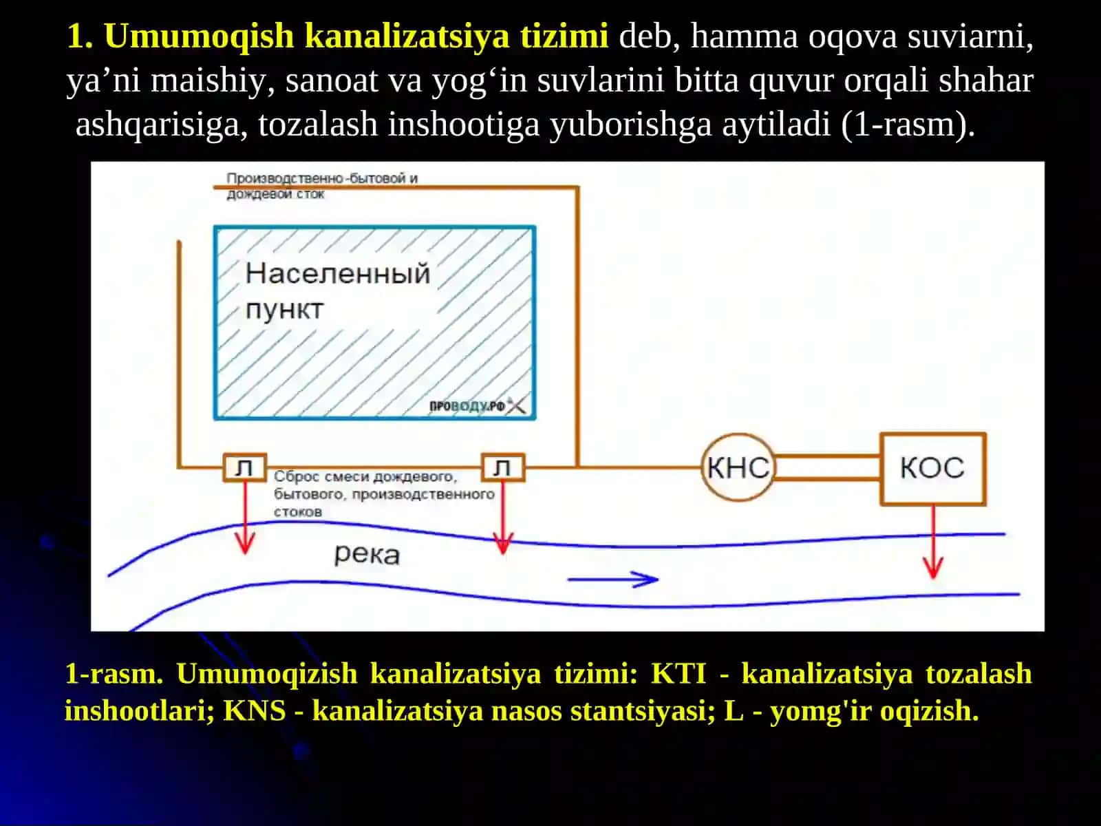 Markazlashtirilgan oqava suvlarni oqizish tizimlarining turlari 4