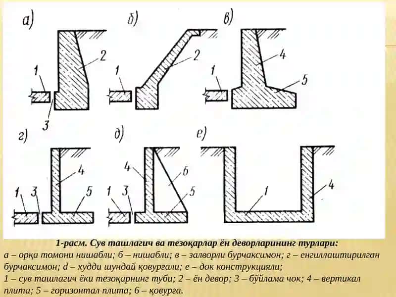 Темир-бетонтиргакдеворлар 4