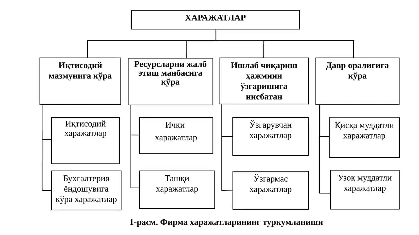 Микроиқтисодиёт фани - ИШЛАБ ЧИҚАРИШ ХАРАЖАТЛАРИ 4