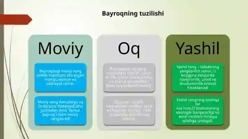 Ozbekiston davlat bayrogi 4