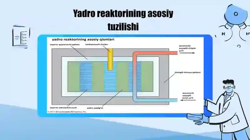 Yadro reaktori ionlashtiruvchi nurlanish manbai sifatida 4