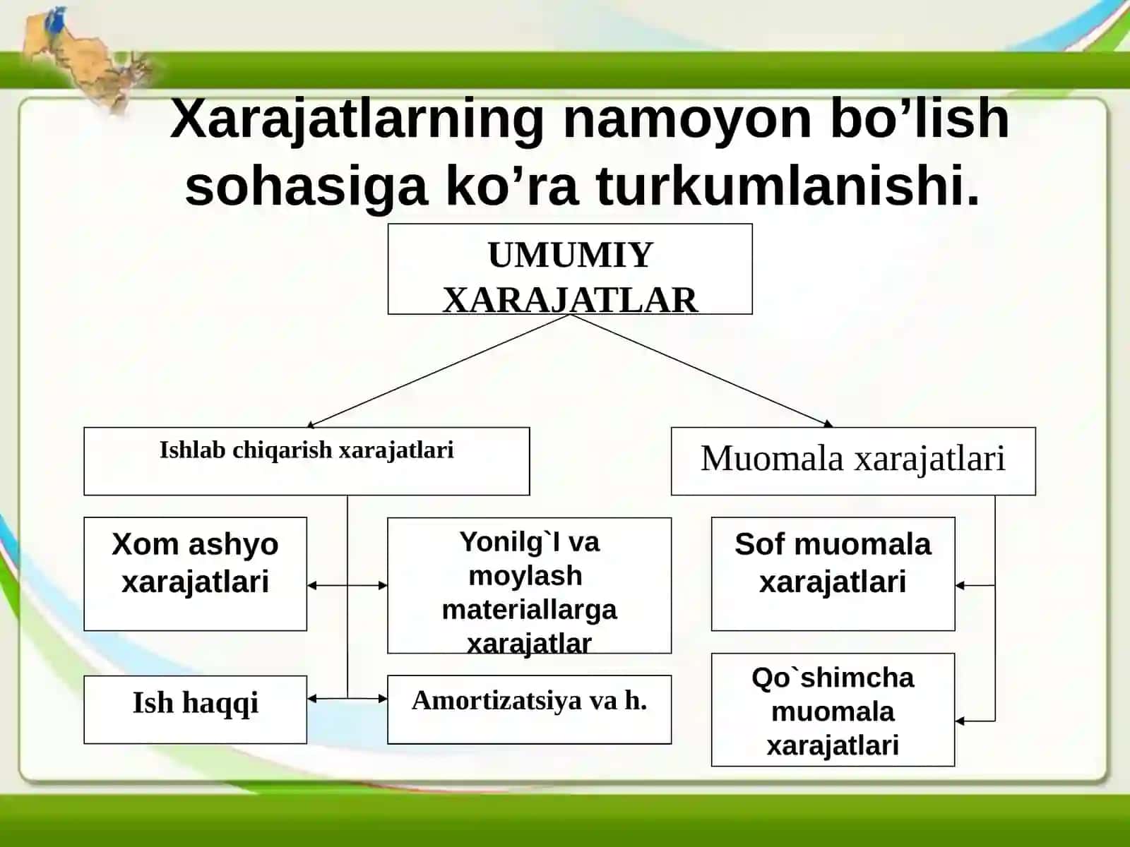 Ishlab chiqarish hajmi, xarajat va foyda aloqadorligini tahlili (CVP tahlil) 4
