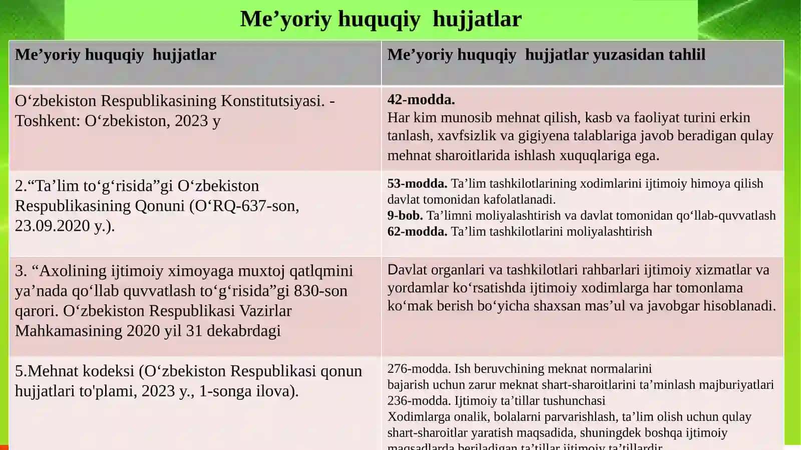 MAKTABGACHA TA’LIM TASHKILOTLARIDA XODIMLARNING MEHNAT SHAROITLARINI YAXSHILASH VA IJTIMOIY HIMOYA QILISHDA RAHBARNING BOSHQARUV KOMPETENTLIGINI RIVOJLANTRISH 4