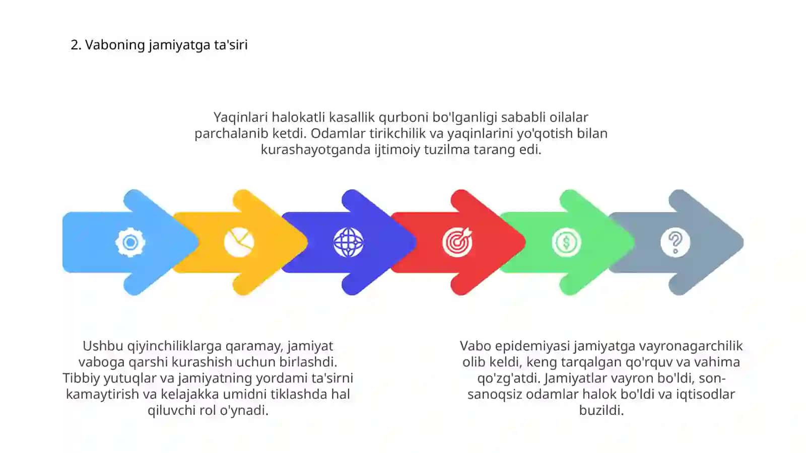 Vabo epidemiyalarining tarixiy mazmuni 4