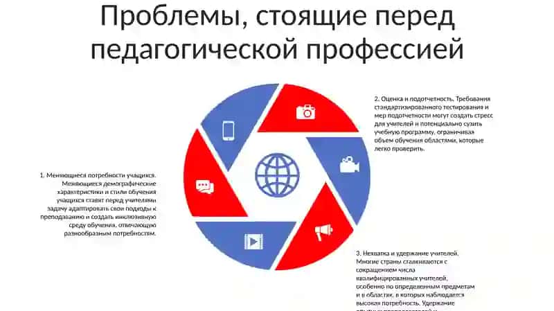 Перспективы Развития Педагогической Профессии 4