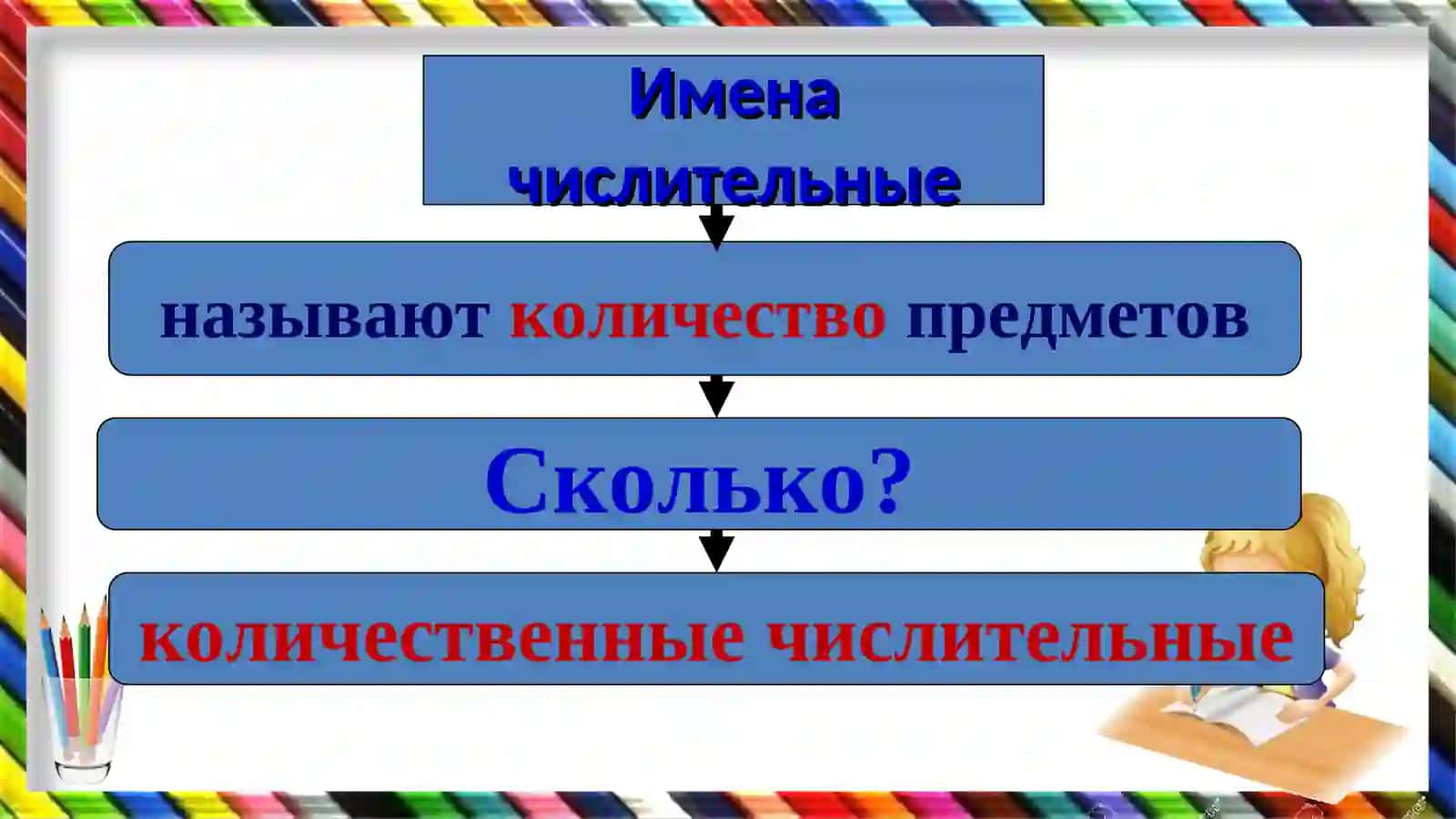 Занимательные имена числительные 4