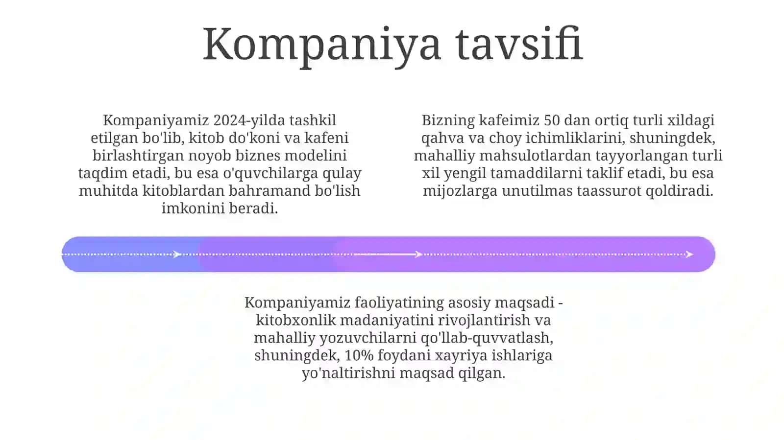 Kitobxonlar kafe-sib biznes rejasi 4