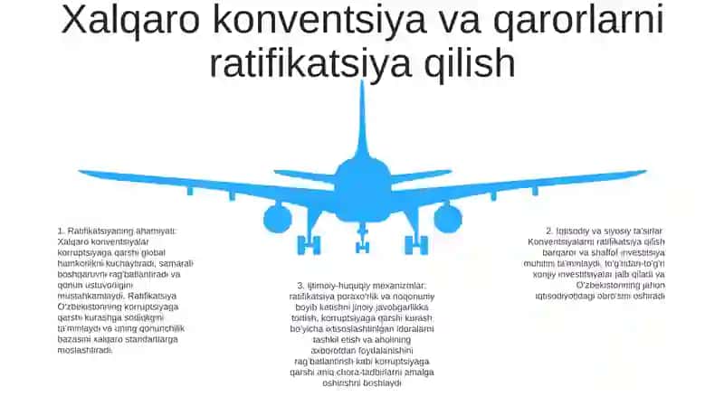 O'zbekistonda Korrupsiyaga Qarshi Kurash Boʻyicha Xalqaro Qonunlar Va Qarorlarning Ratifikatsiyasi 4