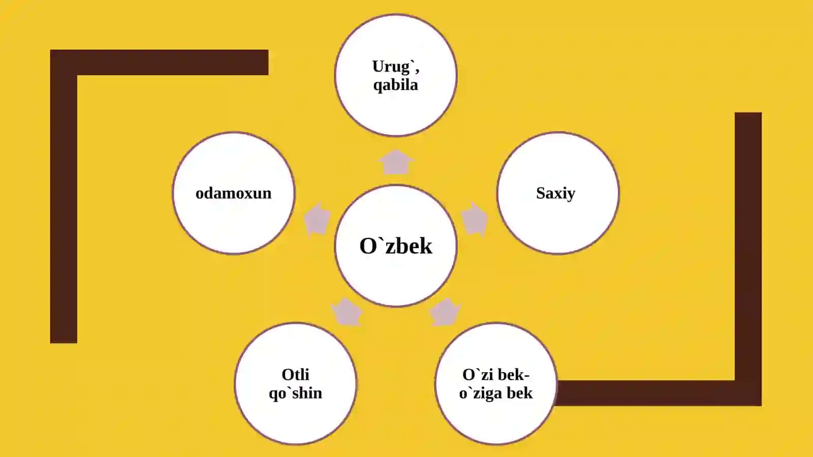 O`ZBEK XALQI VA TILINING NOMLANISH TARIXI. O`ZBEK ADABIY TILINING SHAKLLANISHIDA BOSHQA TIZIMDAGI TILLARNING O`RNI. O`ZBEK ADABIY TILINING QADIMGI VA ESKI TURKIY TIL DAVRLARI 4