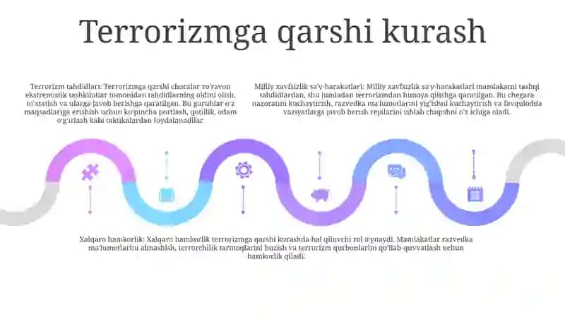 Milliy Xavfsizlikni TaʼMinlash Borasida Amalga Oshirilayotgan Ishlar 4