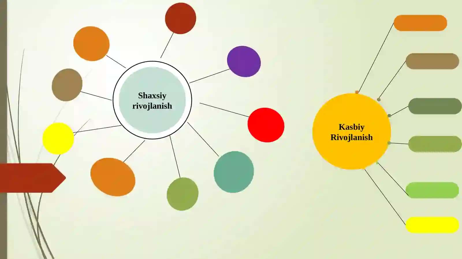 Shaxsiy va kasbiy rivojlanish: maqsad va rejallarni belgilash 4