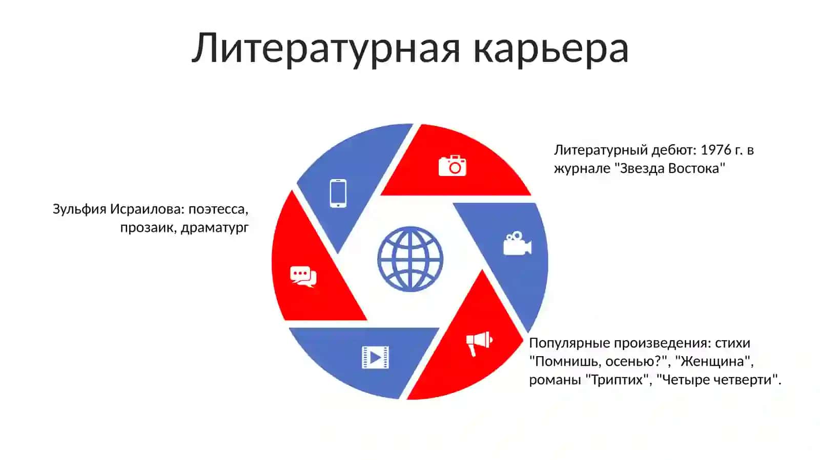 Зульфия Исраилова 4