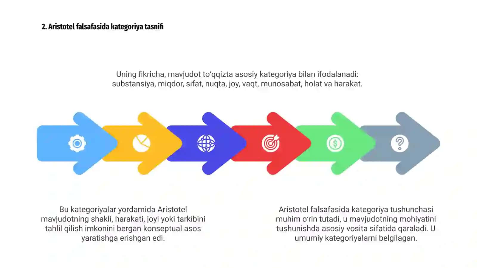Ontologiya va kategoriya tushunchalari 4