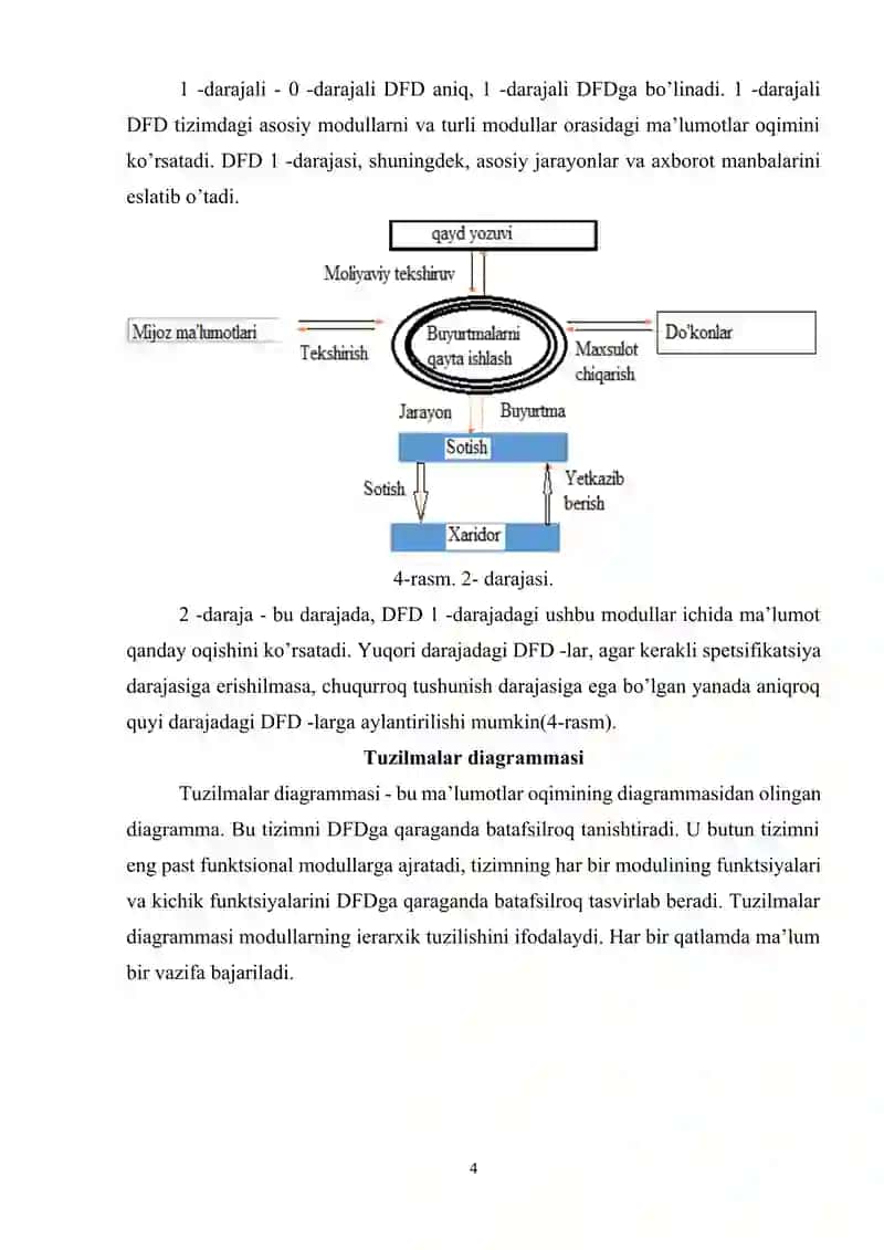 AXBOROT OQIMINING FUNKTSIONAL DIAGRAMMALARI 4