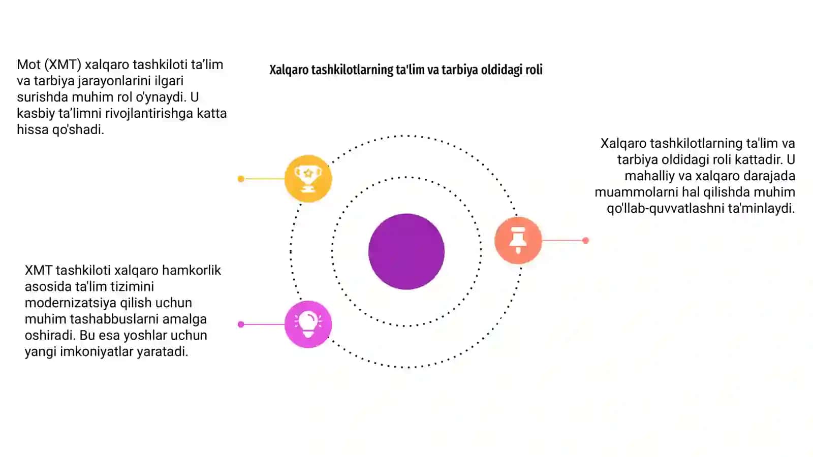Mot (XMT) xalqaro tashkilotning vazifalari va taʼlim tarbiya jarayonlari yuksalishidagi oʻrni 4