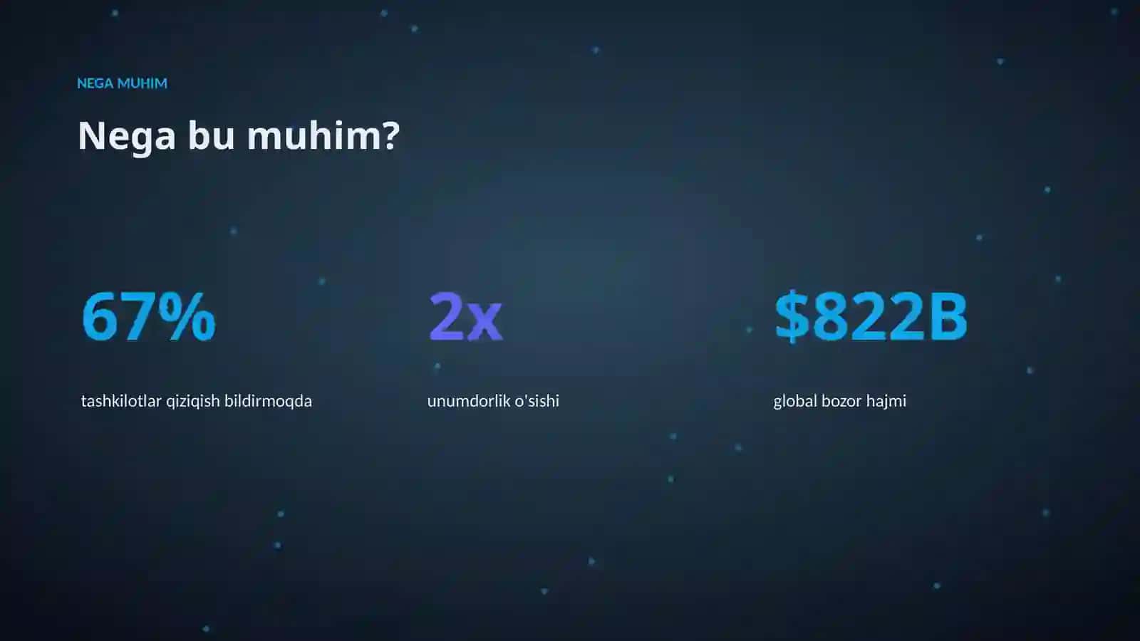 AI INSIGHTS • PREMIUM TAQDIMOT 4