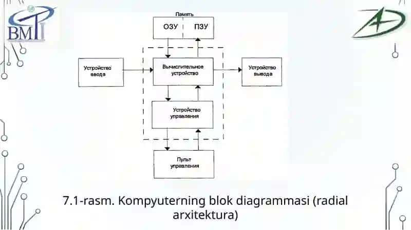 Elektroavtomatika 4