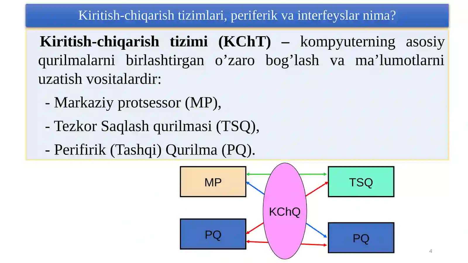 Kiritish-chiqarish tizimlari 4