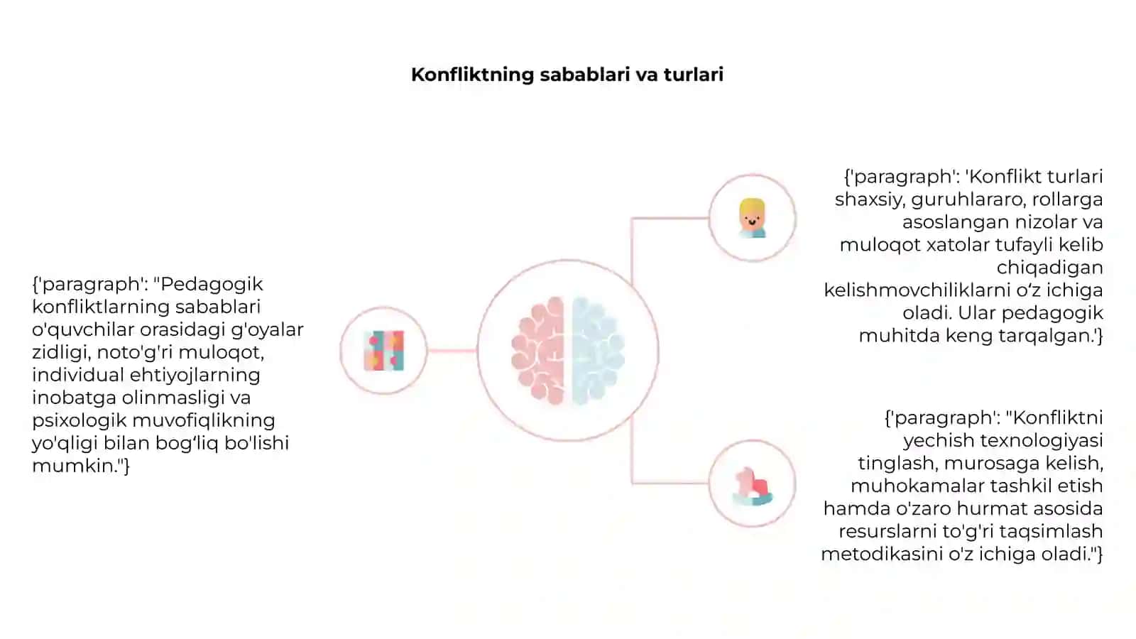Pedagogik konfiliktning yechimi va uni boshqarish texnologiyasi 4