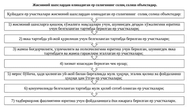 Юридик важмоний шахслардан олинадиган ерсолиғи ҳисоби 4