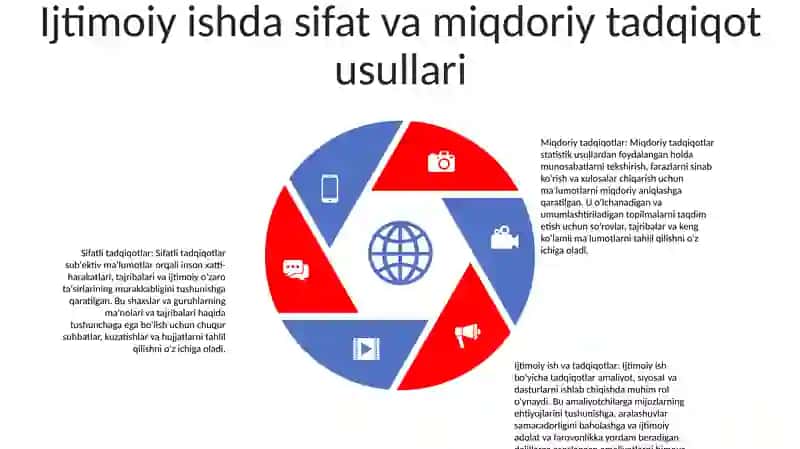 Ijtimoiy Ishdagi Tadqiqod Bilimlar Strukturasi Unda Amaliy Ijtimoiy Ishning Tutgan Òrni 4
