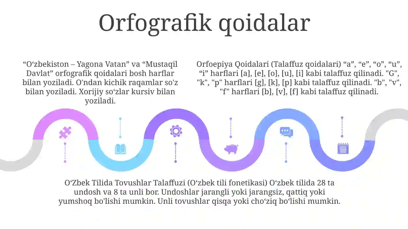 O'Zbekiston - Yagona Vatan. “Mustaqil Davlat” Matni. Orfoepiya Qoidalari.O’Zbek Tilida TovushlarTalaffuzi 4