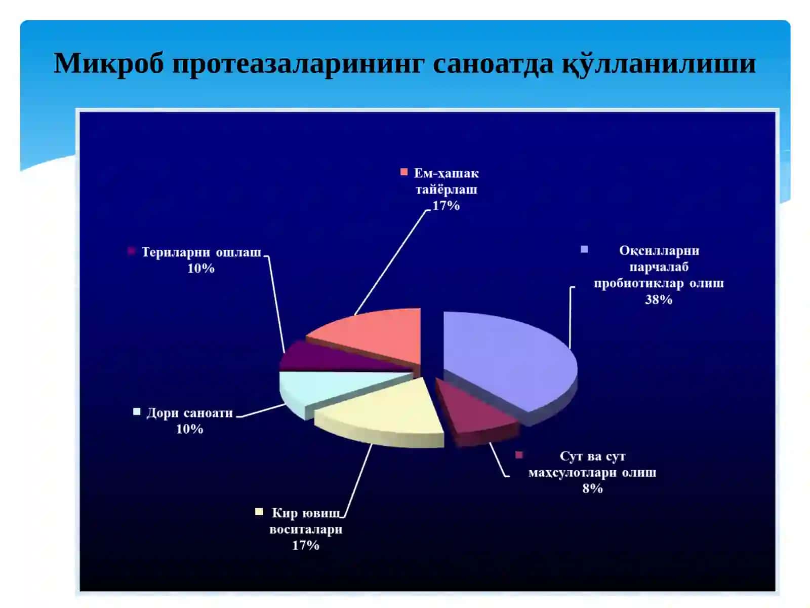 Ферментларни ажратиш ва тозалаш технологиялари 4