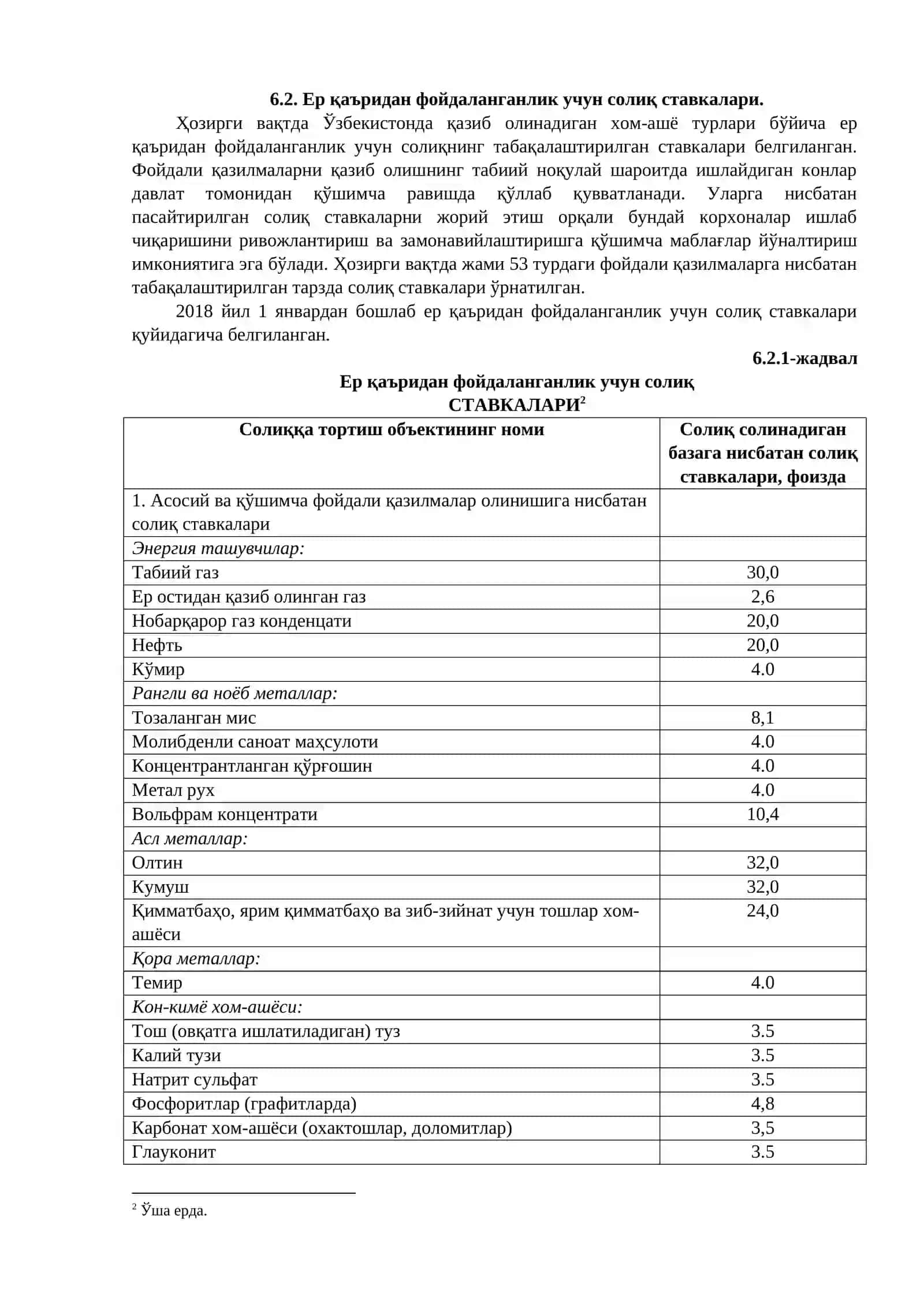 Ер қаъридан фойдаланганлик учун солиқлар ва махсус тўловлар 4