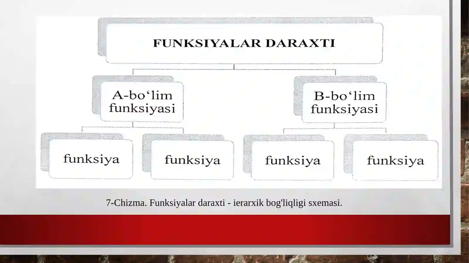 Korxonaning tashkiliy tuzilishi va dizayni 4