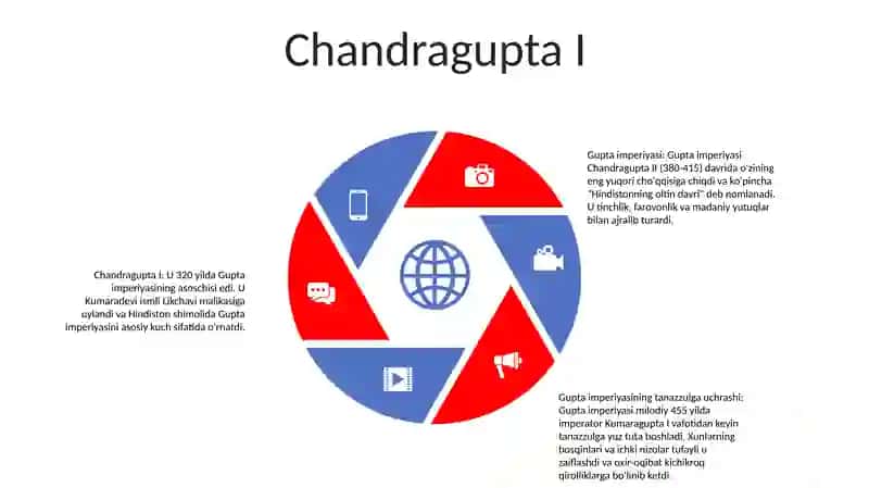 Guptalar Imperiyasi 4
