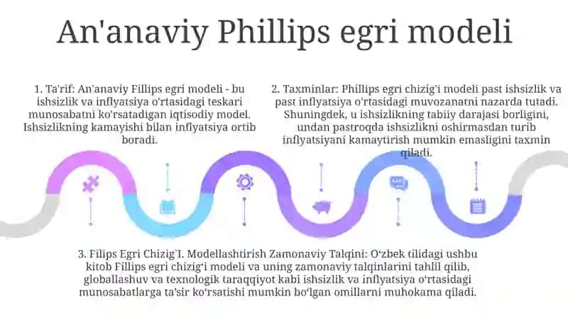 Filips Egri Chizig`I. Mоdеlning Zаmоnаviy Tаlqini 4