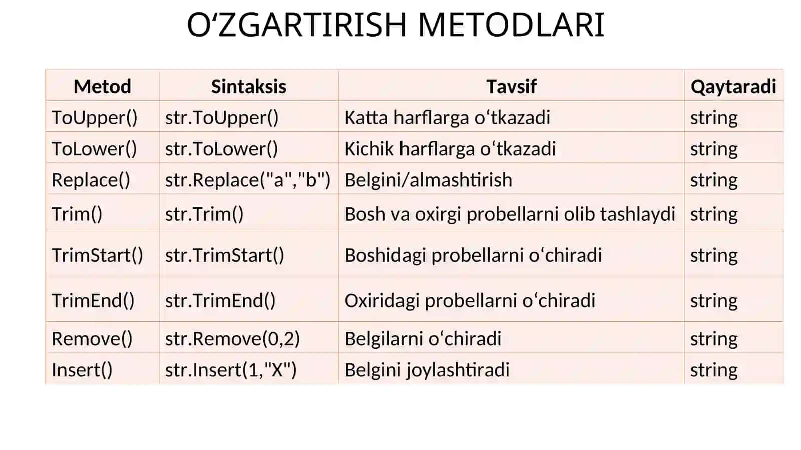 SATRLAR BILAN ISHLASH UCHUN METODLAR 4