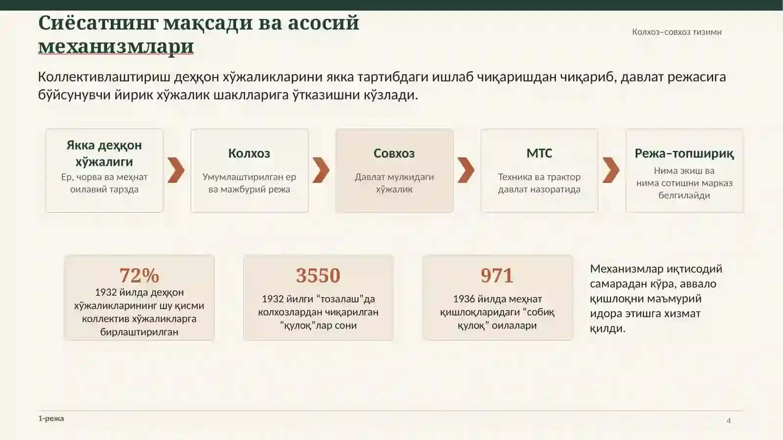 Узбекистонда қишлоқ хўжалигини коллективлаштириш сиёсати ва унинг оқибатлари 4