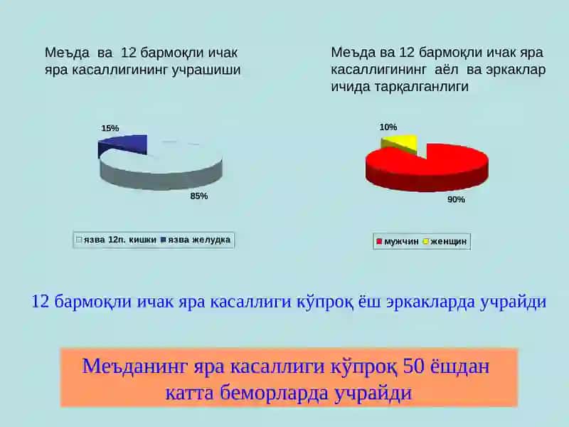 Меъда ва 12 бармоқли ичак Яра касаллиги 4